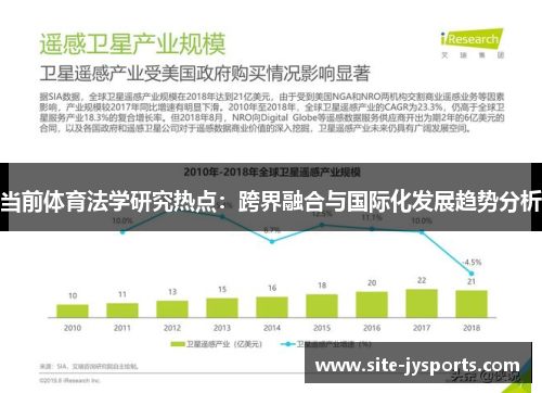 当前体育法学研究热点：跨界融合与国际化发展趋势分析